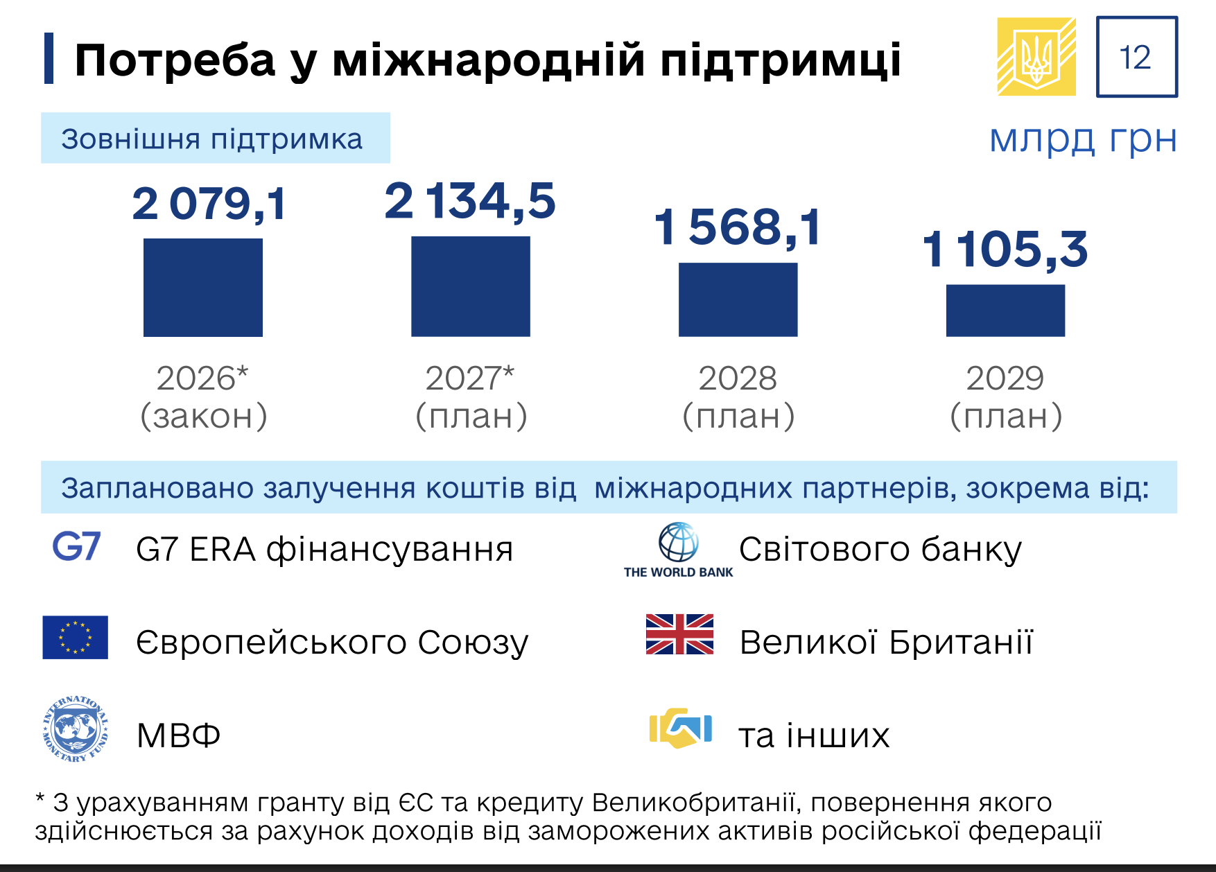 Зарплати зростуть, але і курс долара теж: два плани Кабміну на бюджет до 2029 року